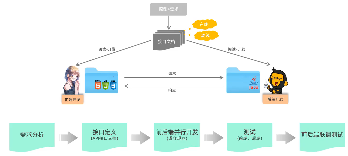 image-20230815112133425