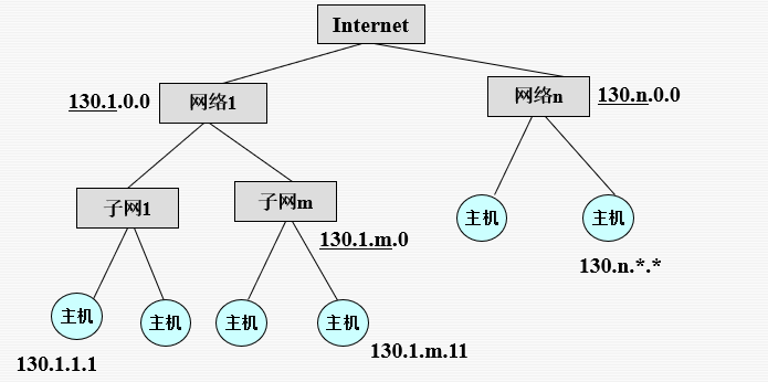 image-20230613145400070