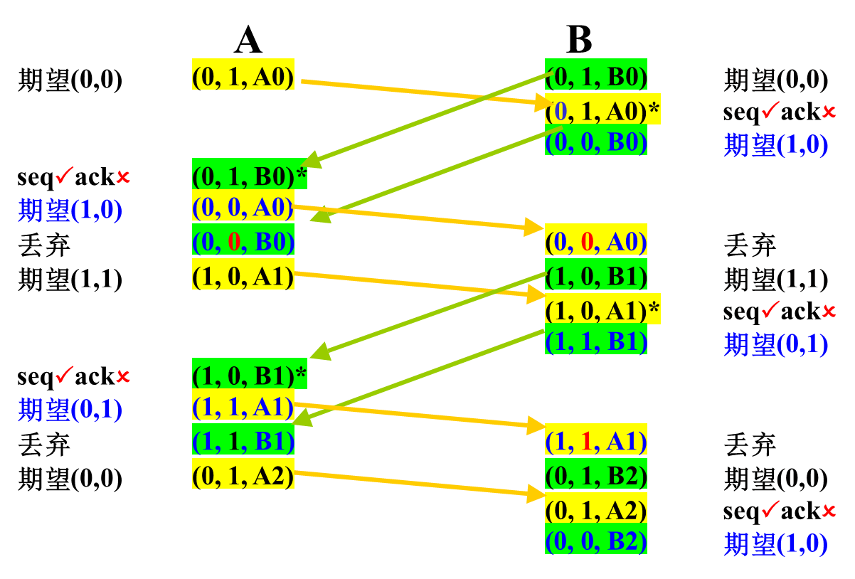 image-20230615100551616