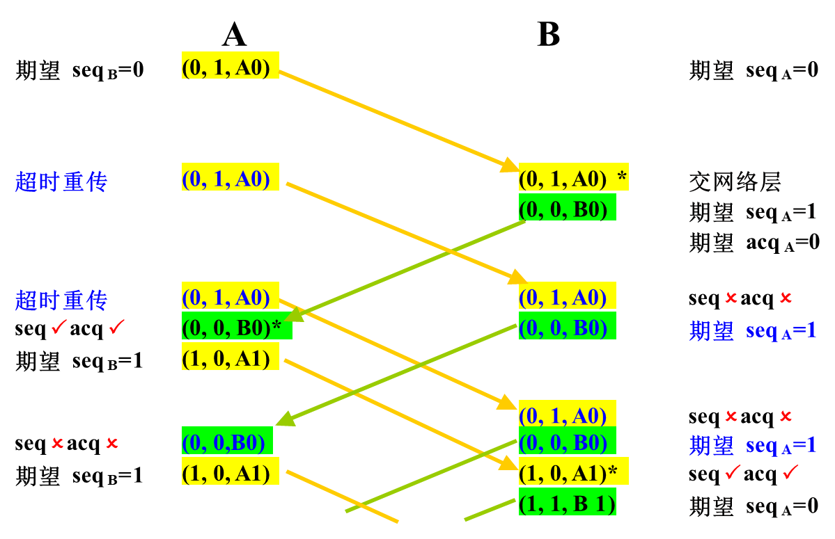 image-20230615100628446