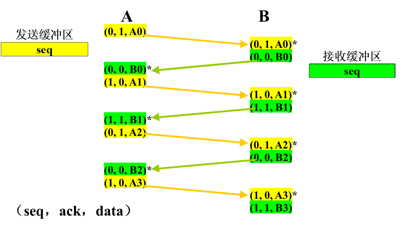 image-20230615100706115