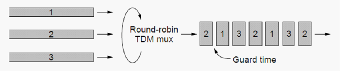 image-20230615112904624