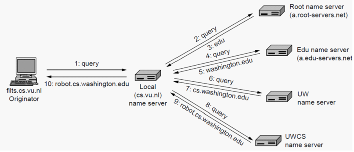 image-20230615120132966
