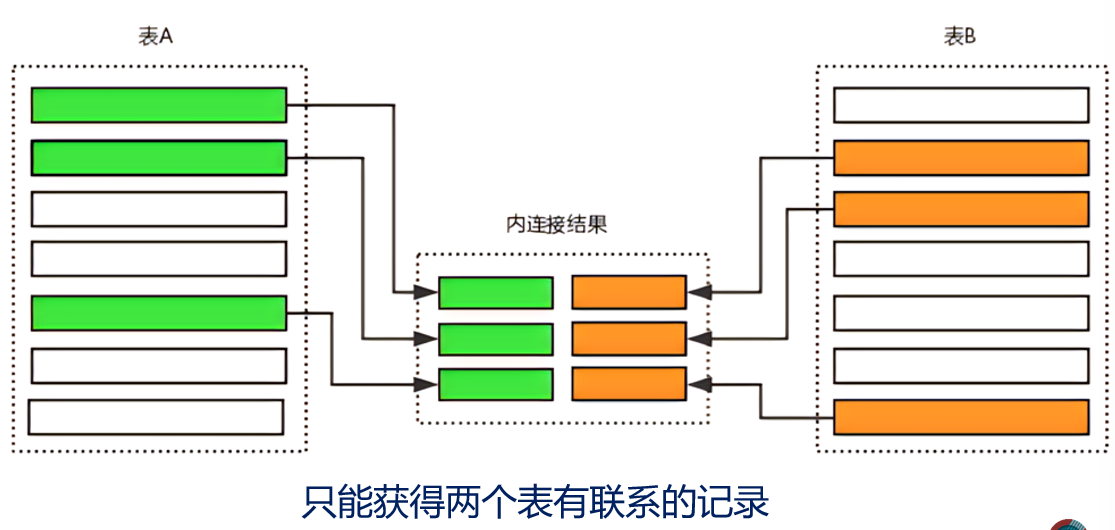 image-20230613104727629