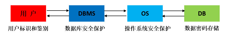 image-20230613172547781