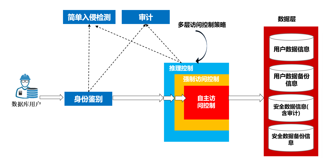 image-20230613172649770