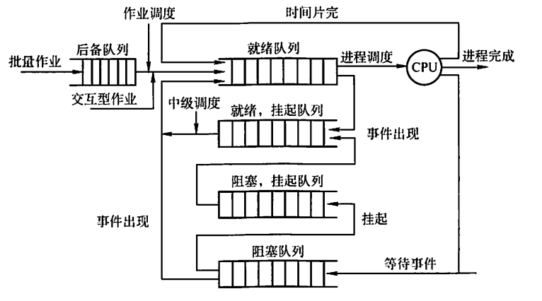 image-20230608114150341