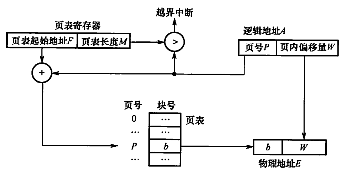 image-20230611153810569