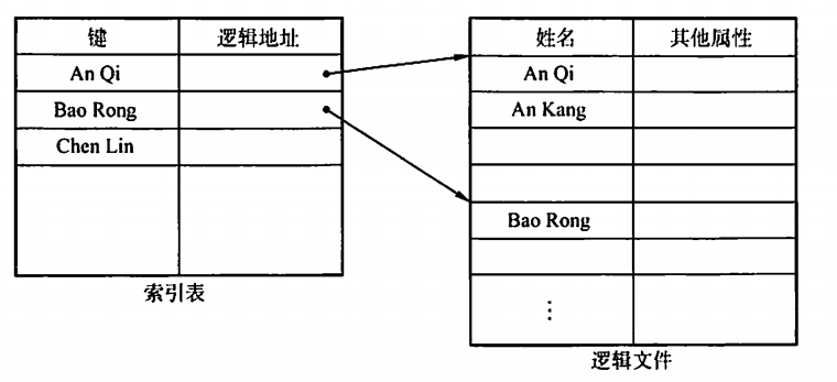 image-20230611223541493