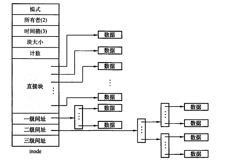 image-20230612142102051