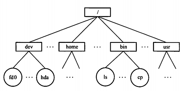 image-20230612142959022