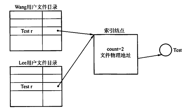 image-20230612143623538