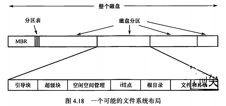image-20230612145233788