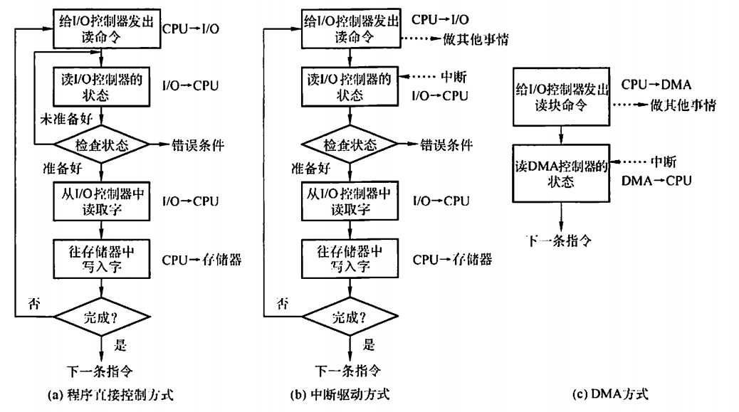 image-20230612160258389