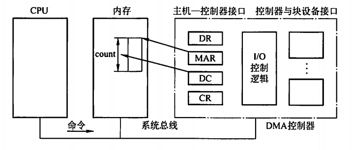 image-20230612160320416