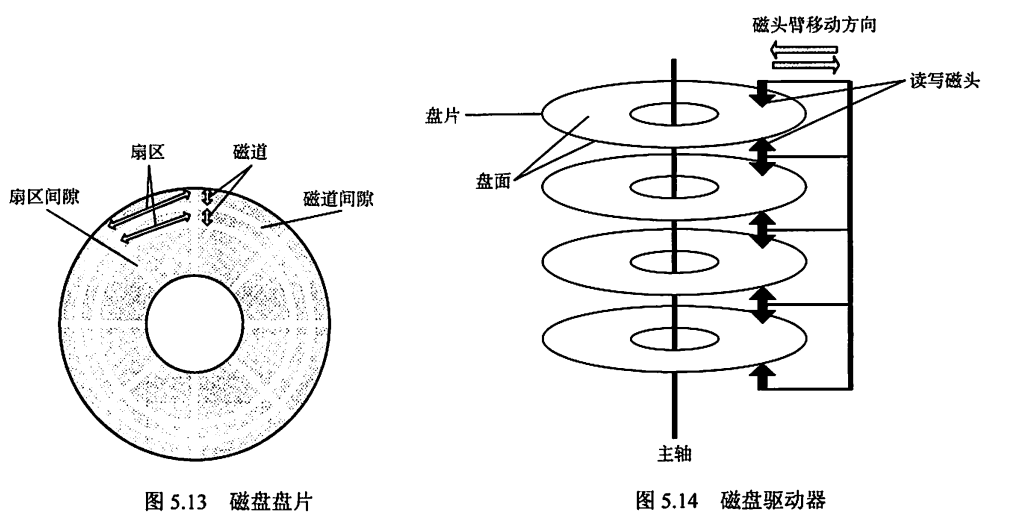 image-20230613091136943