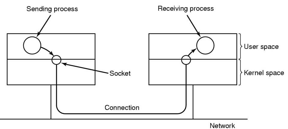 image-20230624141129887